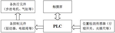 圖示
AI 生成的內容可能不正確。